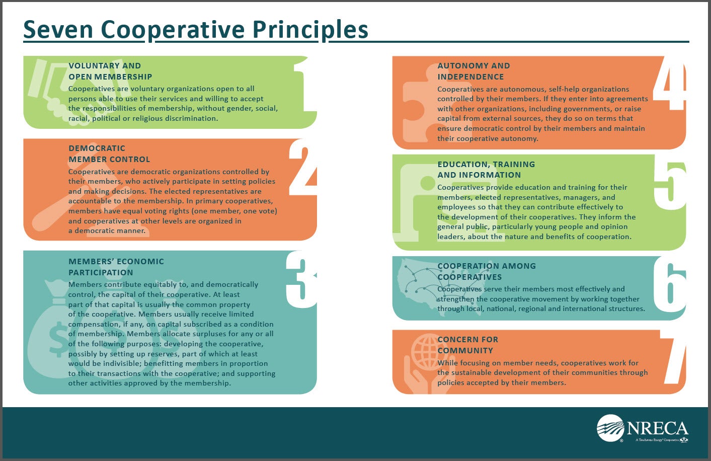 The Seven Cooperative Principles