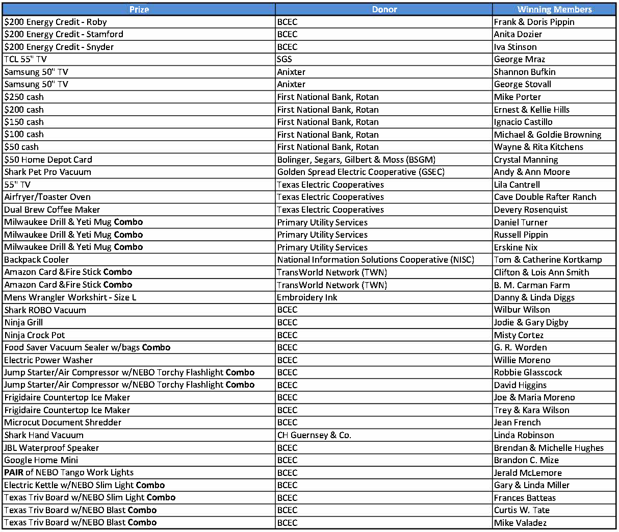 list of prize winners