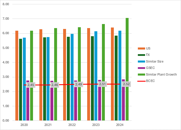 KRTA Ratio 125