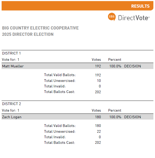 2025 Election Results