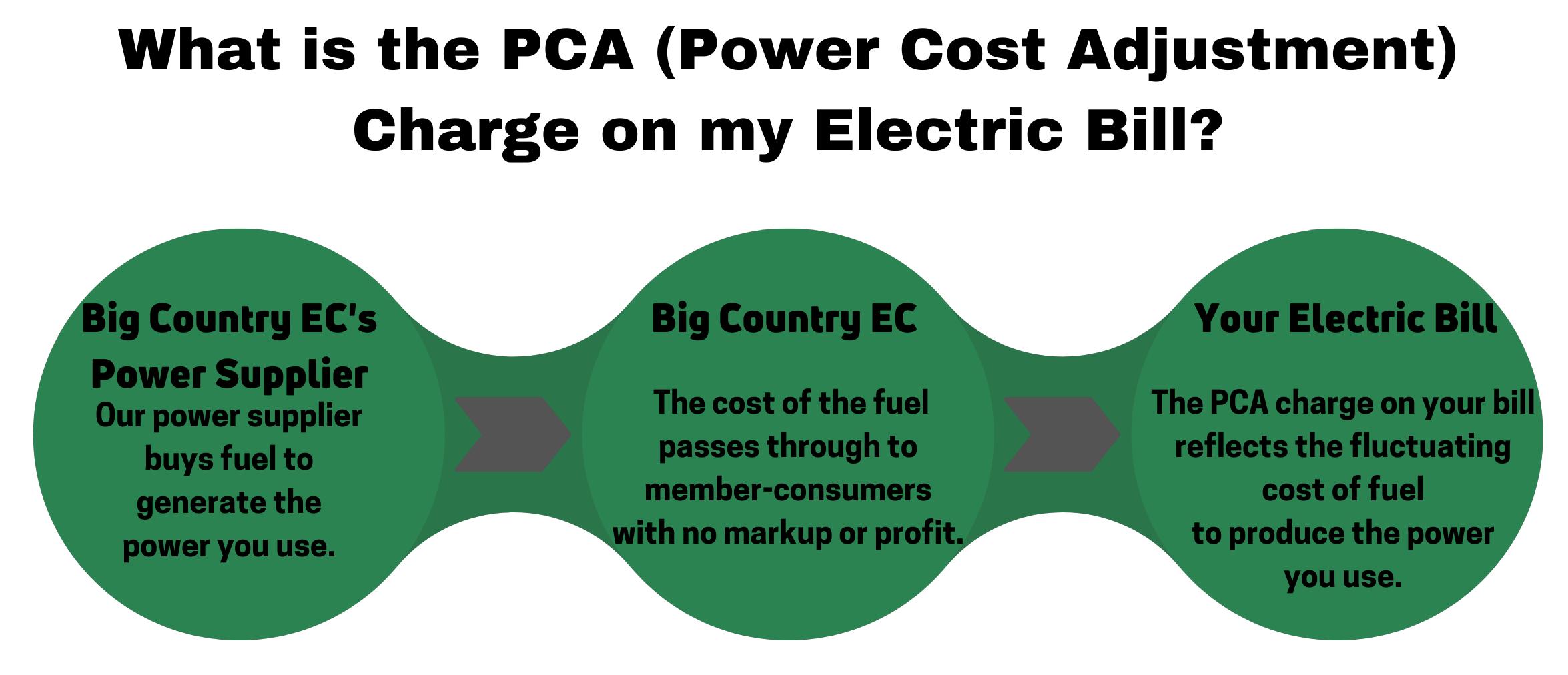 Image illustrating how the PCA works.